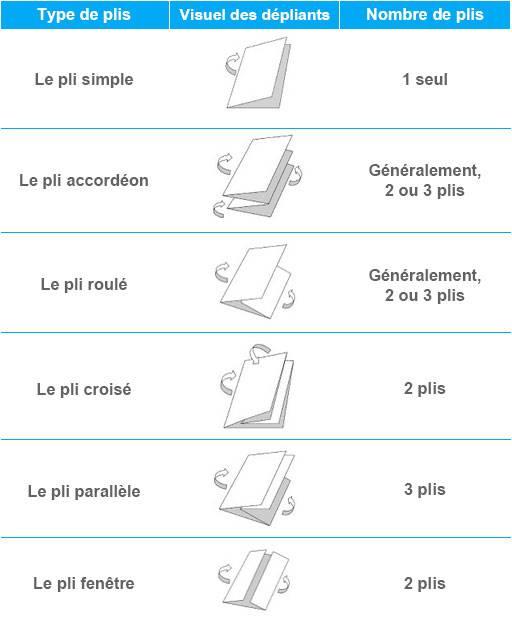 mise-sous-pli
